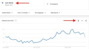 Google-Trends-sun-dress